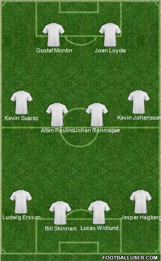 Champions League Team Formation 2011