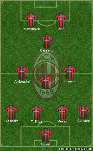A.C. Milan Formation 2011