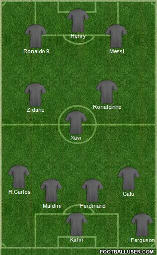 Dream Team Formation 2011