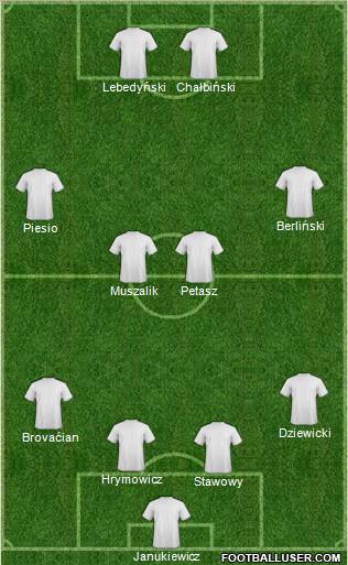 Dream Team Formation 2011
