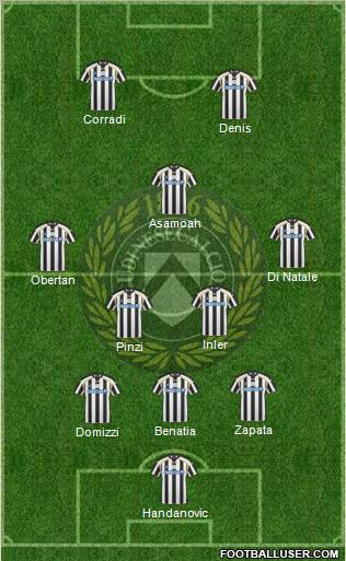 Udinese football formation