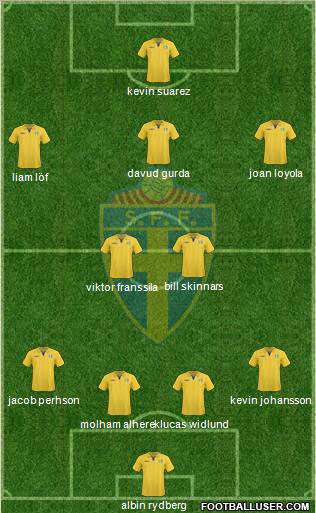 Sweden football formation