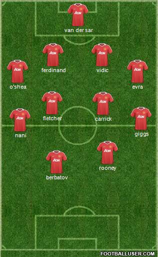Manchester United Formation 2011