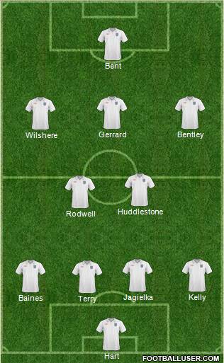 England Formation 2011