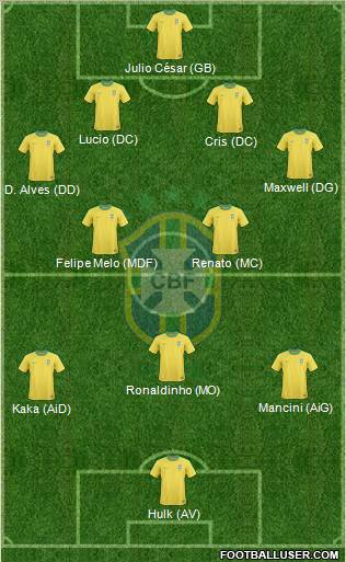 Brazil Formation 2011