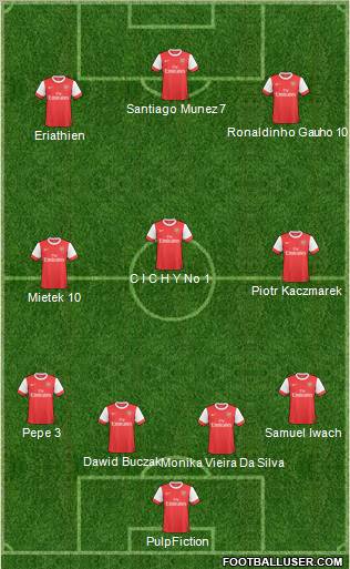 Arsenal Formation 2011