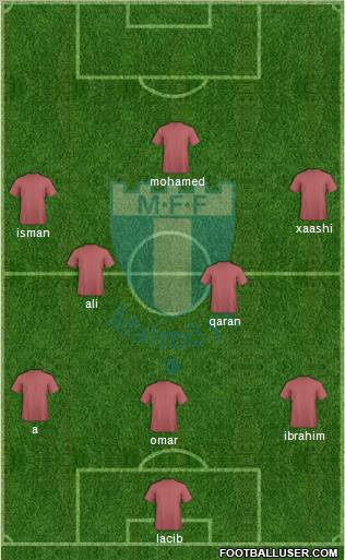 Malmö FF Formation 2011