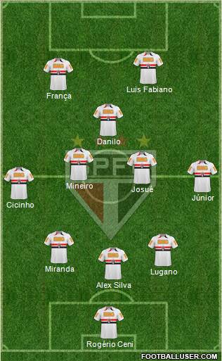 São Paulo FC Formation 2011