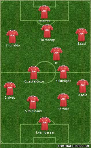Manchester United Formation 2011
