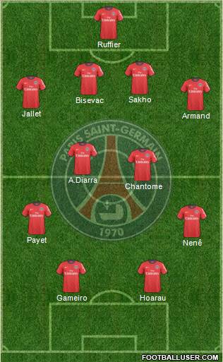 Paris Saint-Germain Formation 2011