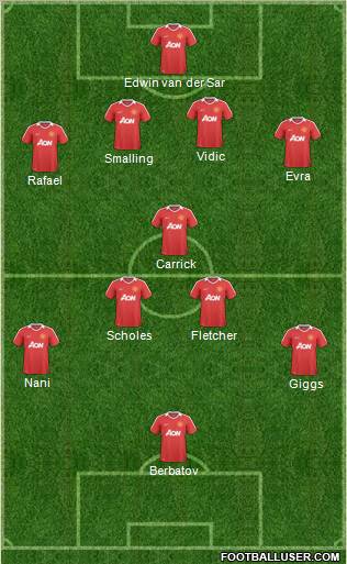 Manchester United Formation 2011