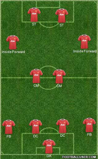 Manchester United Formation 2011