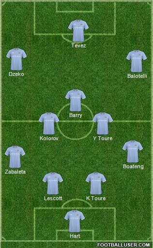 Manchester City Formation 2011