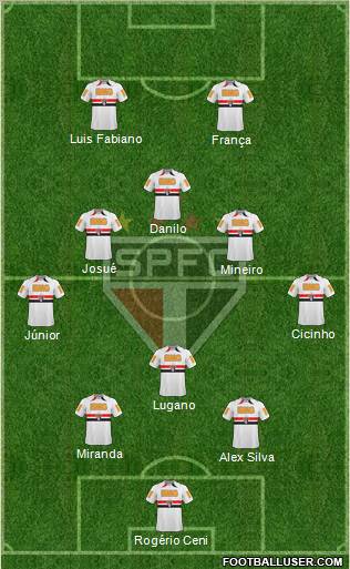 São Paulo FC Formation 2011