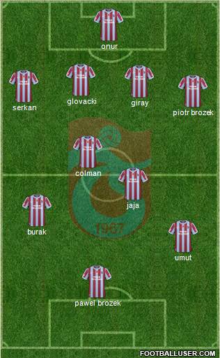 Trabzonspor Formation 2011