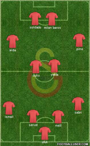 Galatasaray SK Formation 2011