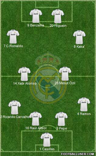 Real Madrid C.F. Formation 2011