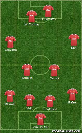 Manchester United Formation 2011