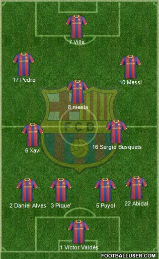 F.C. Barcelona Formation 2011