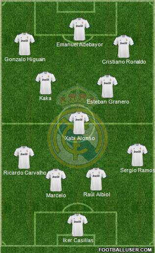 Real Madrid C.F. Formation 2011