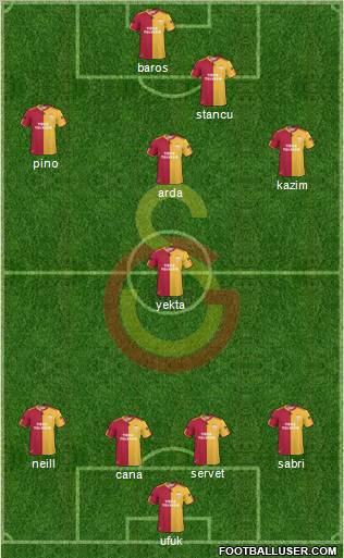 Galatasaray SK Formation 2011