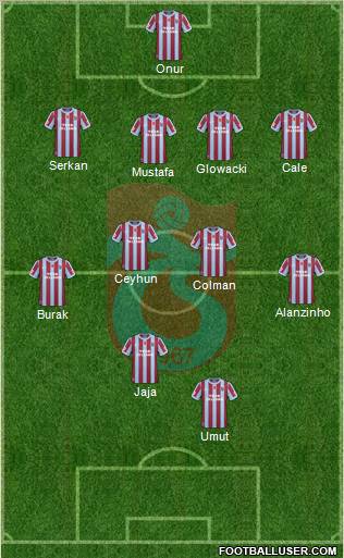 Trabzonspor Formation 2011