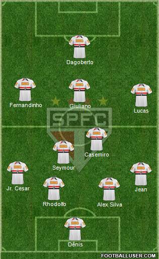 São Paulo FC Formation 2011