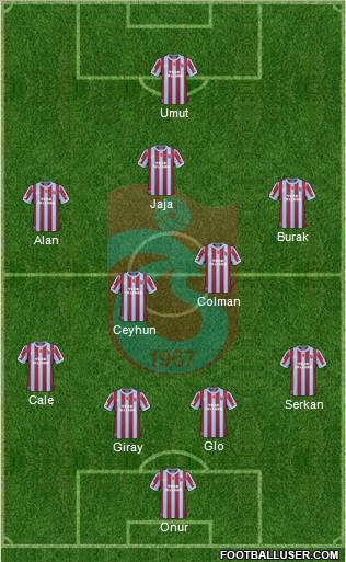 Trabzonspor Formation 2011