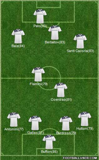 Tottenham Hotspur Formation 2011
