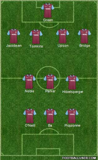 West Ham United Formation 2011