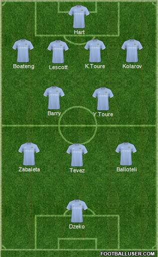 Manchester City Formation 2011