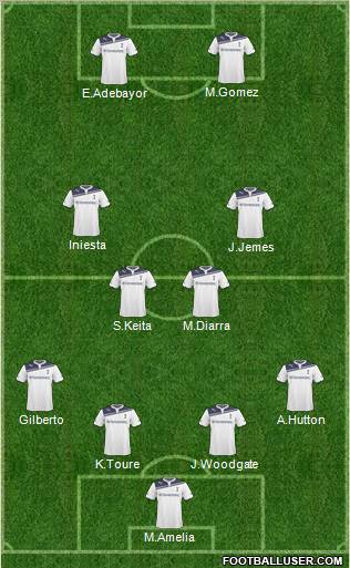 Tottenham Hotspur Formation 2011