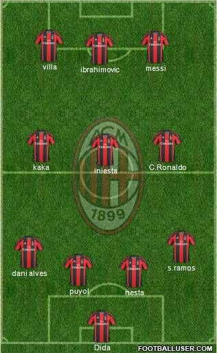 A.C. Milan Formation 2011