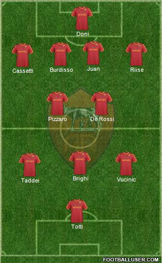 AS Roma Formation 2011