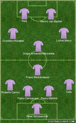 Dream Team Formation 2011