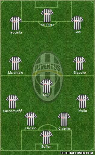 Juventus Formation 2011
