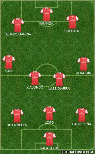 Arsenal Formation 2011