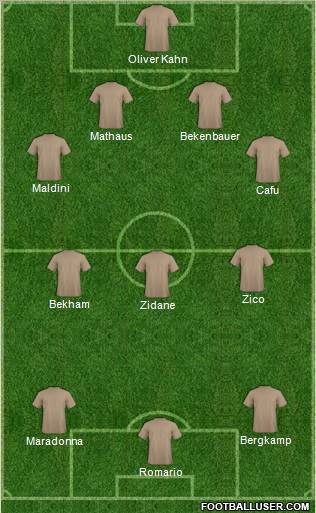 Dream Team Formation 2011