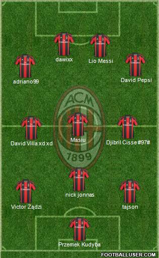 A.C. Milan Formation 2011