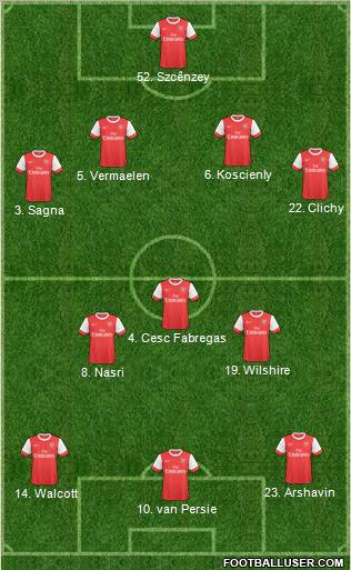 Arsenal Formation 2011