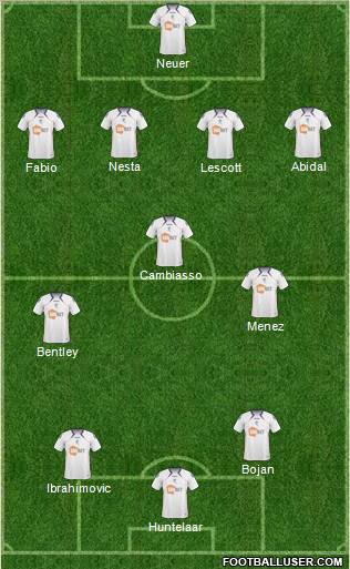 Bolton Wanderers Formation 2011