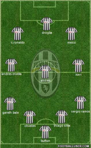 Juventus Formation 2011