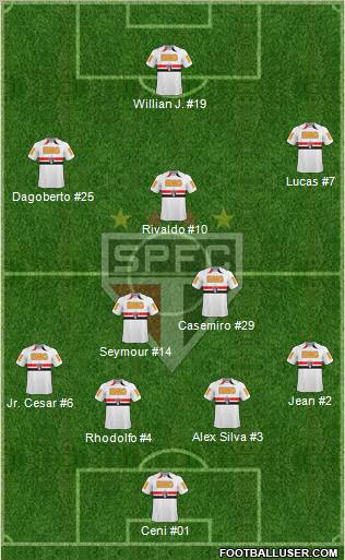 São Paulo FC Formation 2011