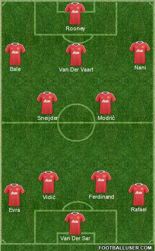 Manchester United Formation 2011
