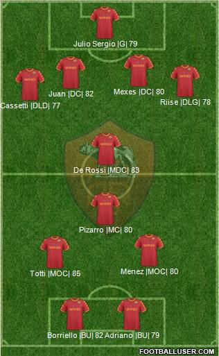 AS Roma Formation 2011