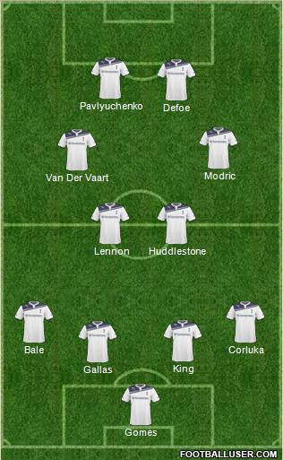 Tottenham Hotspur Formation 2011