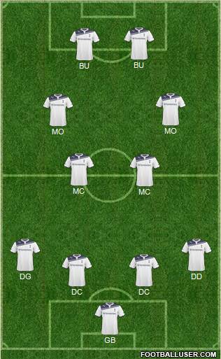 Tottenham Hotspur Formation 2011