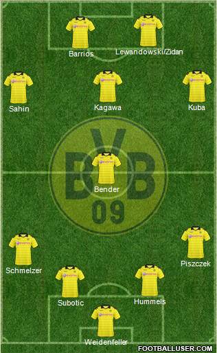 Borussia Dortmund Formation 2011