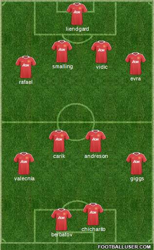 Manchester United Formation 2011