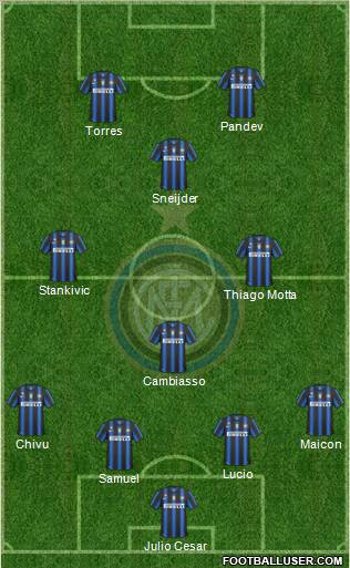 F.C. Internazionale Formation 2011